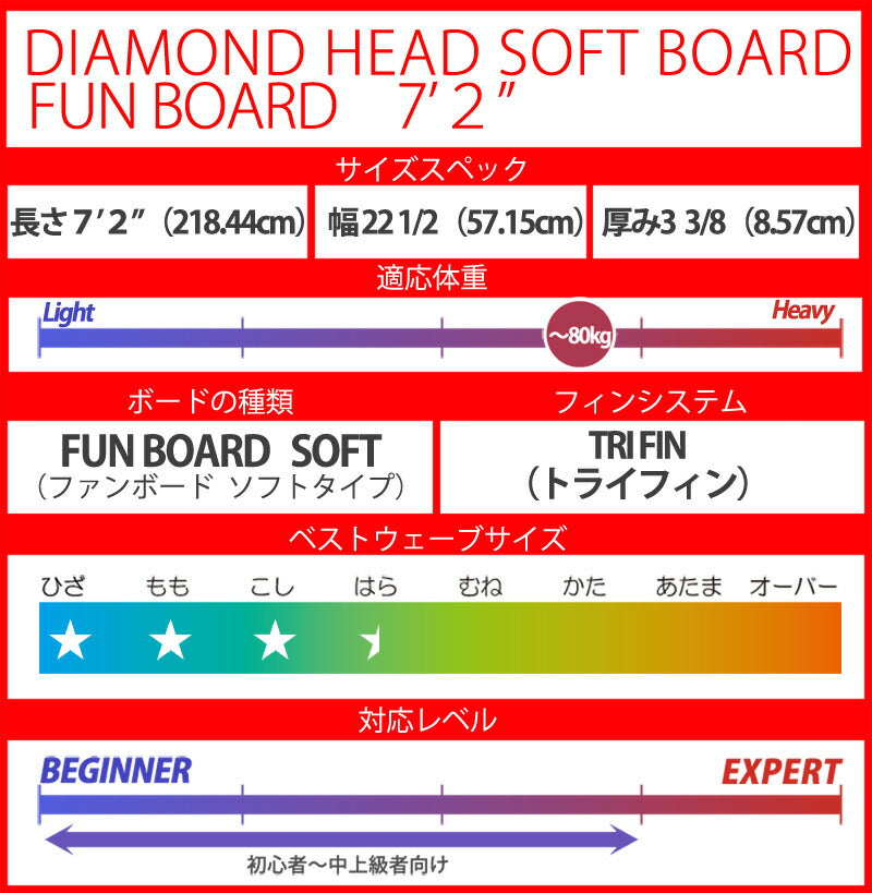 予約商品 3月～4月上旬入荷予定 サーフボード ソフトボード 7'2 D-4