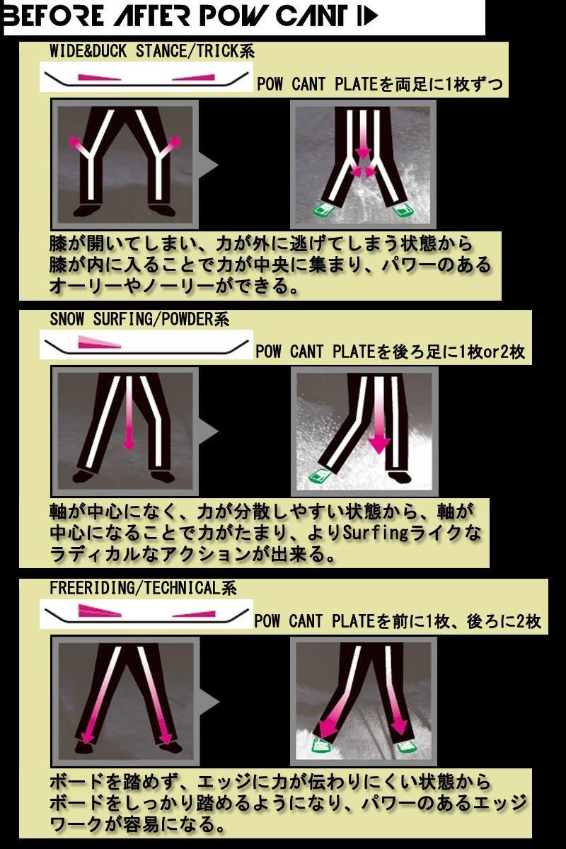 POW CANT SYSTEM/パウカント システム CANT PLATE  カントプレート ビンディング スノーボード メール便対応