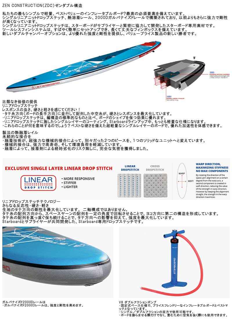 セット】 21-22 STARBOARD TOURING ZDC 12'6 X 30 スターボード