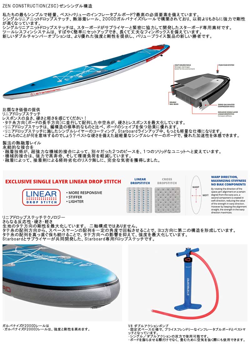 セット】 21-22 STARBOARD TOURING ZSC 12'6 X 30 スターボード