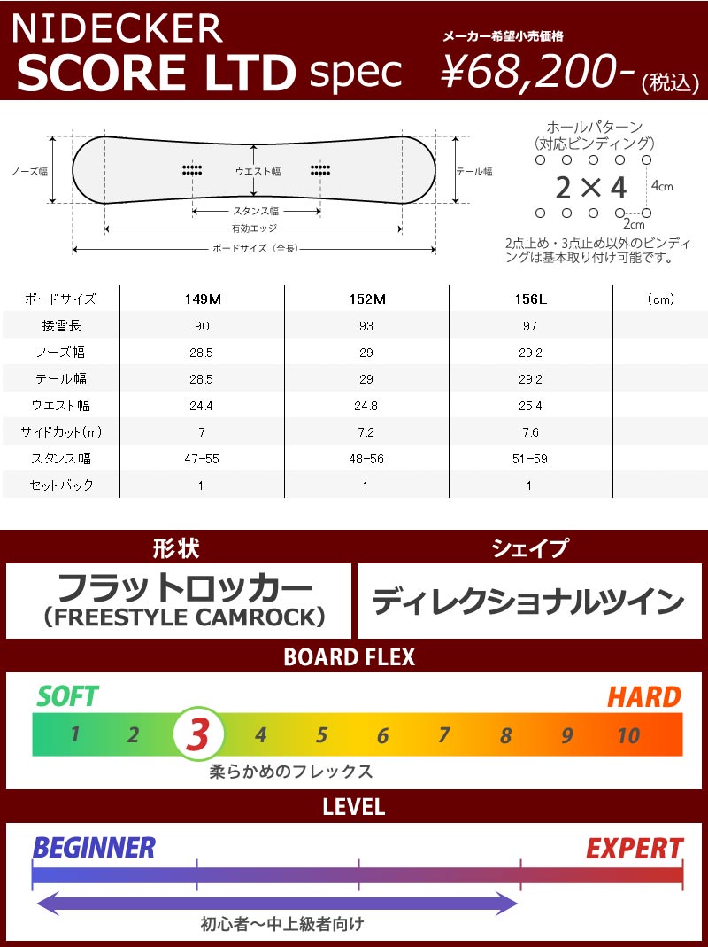 22-23 NIDECKER/ナイデッカー SCORE LTD スコアリミテッド メンズ