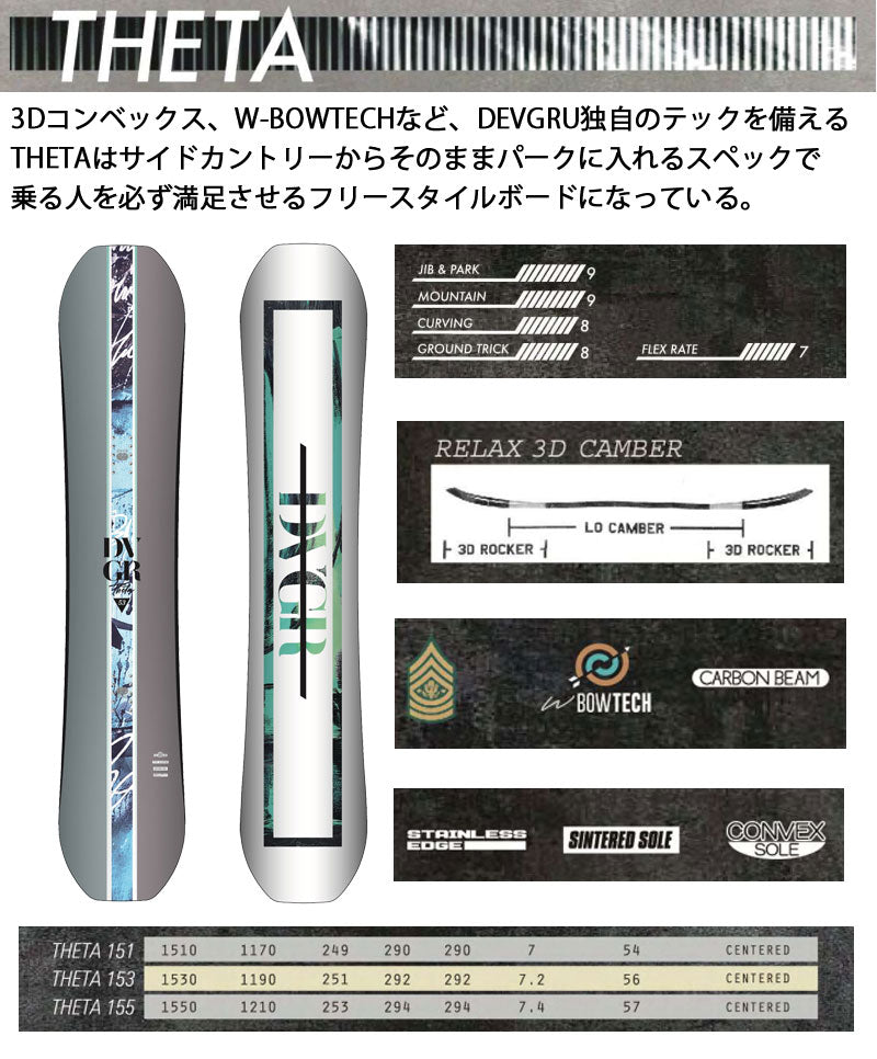 22-23 DEVGRU/ デヴグルー THETA シータ メンズ パーク 板 スノーボード 2023 型落ち