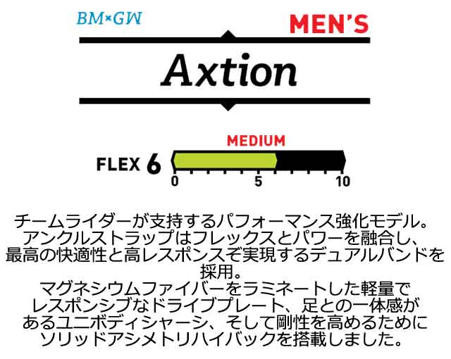 23-24 BENT METAL / ベントメタル AXTION アクション GNU メンズ ビンディング バインディング スノーボード 2024