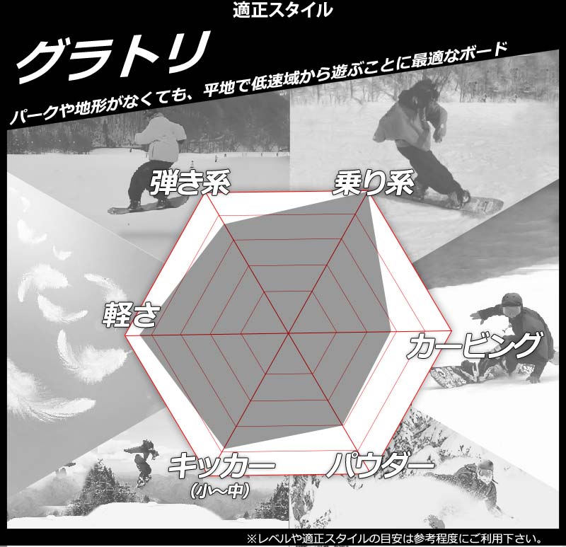 スノーボード DEATH LABEL DWS23-24 151 スノーボード DEATH LABEL DWS23-24 151 DEATH LABEL DWS23-24 151