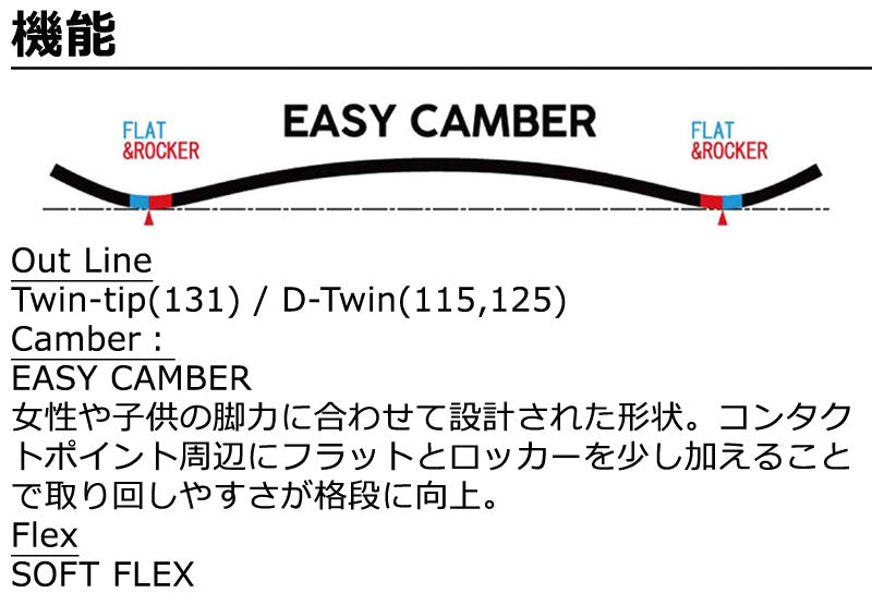 FLUX スノーボード T1J/131cm ジュニアサイズ FLUX スノーボード T1J/131cm ジュニアサイズ 楽天市場】23-24 FLUX