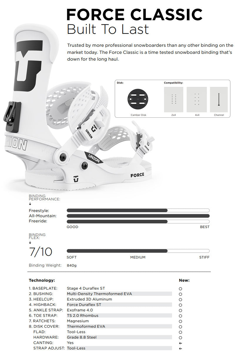 23-24 UNION/ユニオン FORCE CLASSIC フォースクラシック メンズ レディース ビンディング バインディング スノーボード 2024