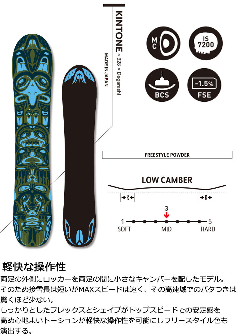 デスレーベル　キントーン　24モデル　未使用　パウダーボード 楽天市場】24-25 DEATHLABEL デスレーベル KINTONE キャンバー