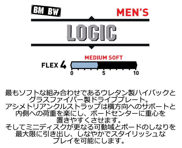 23-24 BENT METAL / ベントメタル LOGIC ロジック メンズ ビンディング バインディング スノーボード 2024