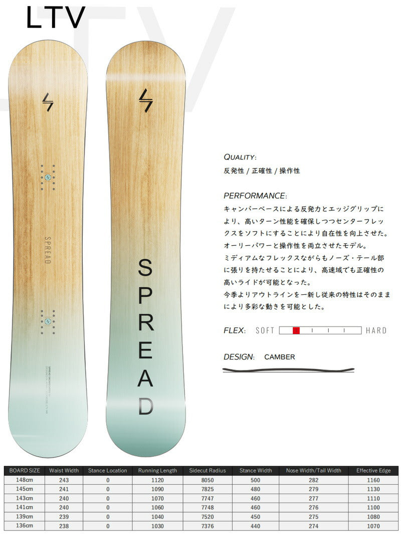 23-24 SPREAD / スプレッド LTV エルティブイ レディース スノーボード