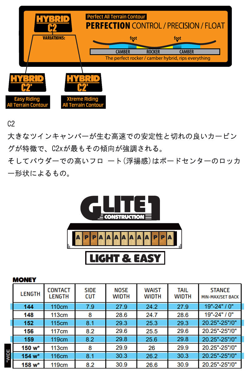 23-24 GNU / グヌー MONEY マネー メンズ レディース スノーボード