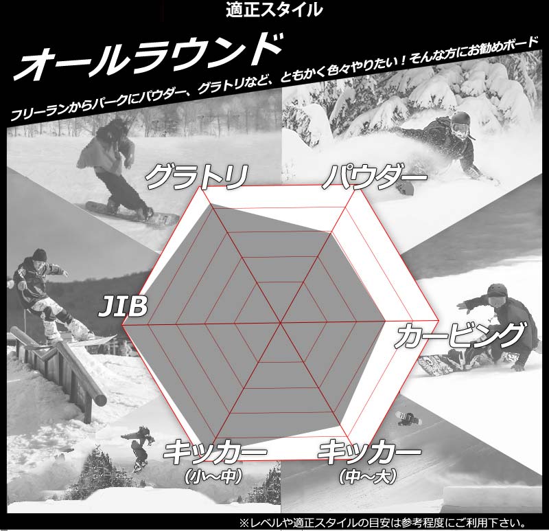 23-24 GNU / グヌー MONEY マネー メンズ レディース スノーボード