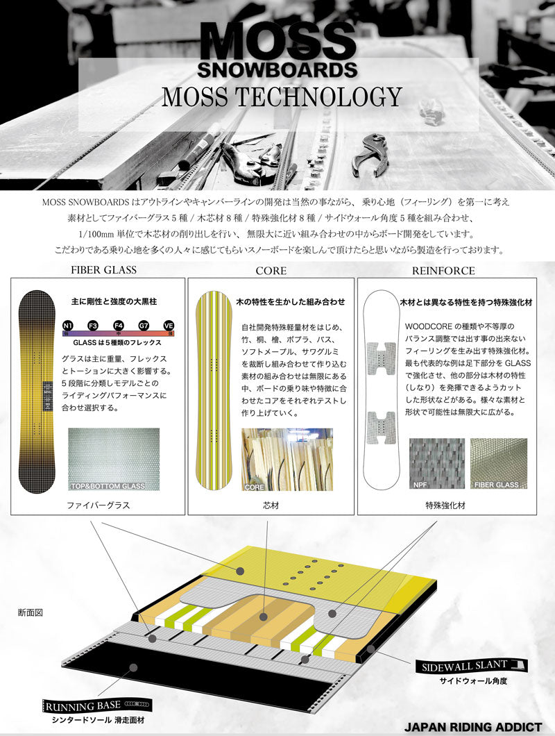 23-24 MOSS SNOWBOARDS/モススノーボード TWISTER ツイスター メンズ