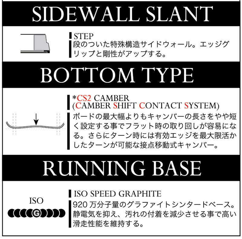 23-24 MOSS SNOWBOARDS/モススノーボード TWISTER ツイスター メンズ