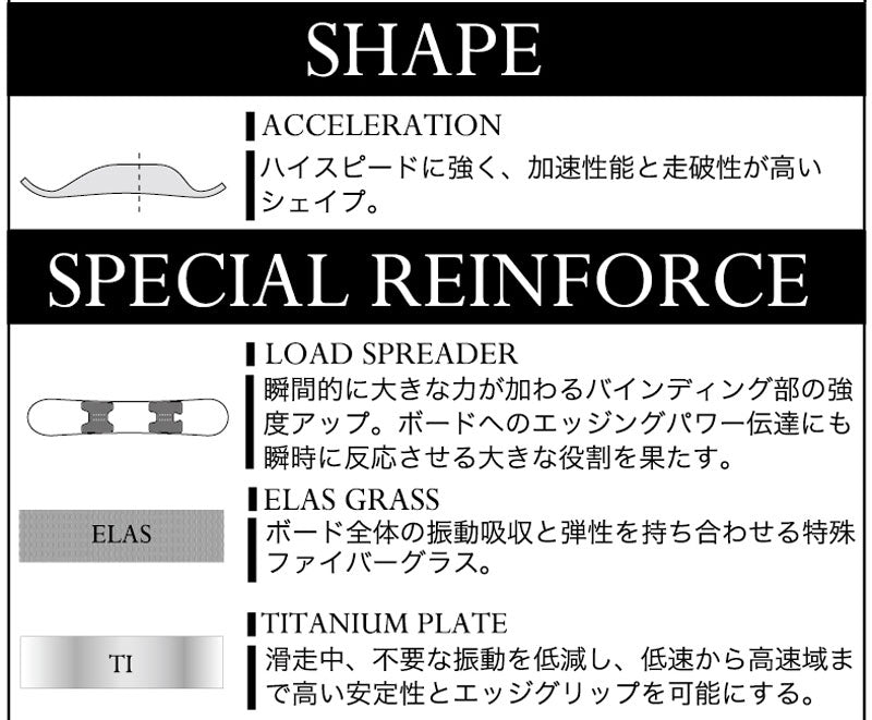 23-24 MOSS SNOWBOARDS/モススノーボード TWISTER PROSPECT ツイスター