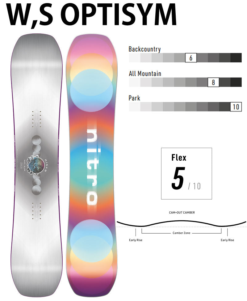 23-24 NITRO / ナイトロ W,s OPTISYM オプティシム レディース スノーボード パーク グラトリ 板 2024