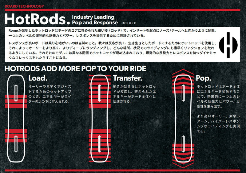 23-24 ROME SDS / ローム HEIST ヘイスト レディース スノーボード