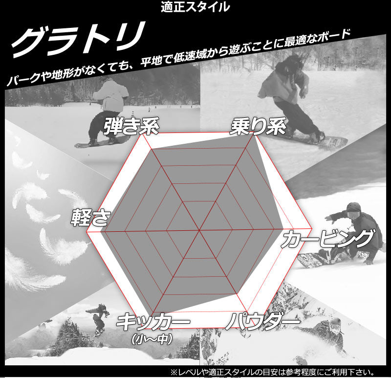 23-24 FANATIC / ファナティック TRICKMASTER トリックマスター メンズ