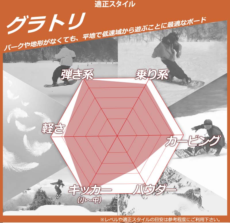 24-25 YONEX/ヨネックス ACHSE アクセ メンズ レディース スノーボード