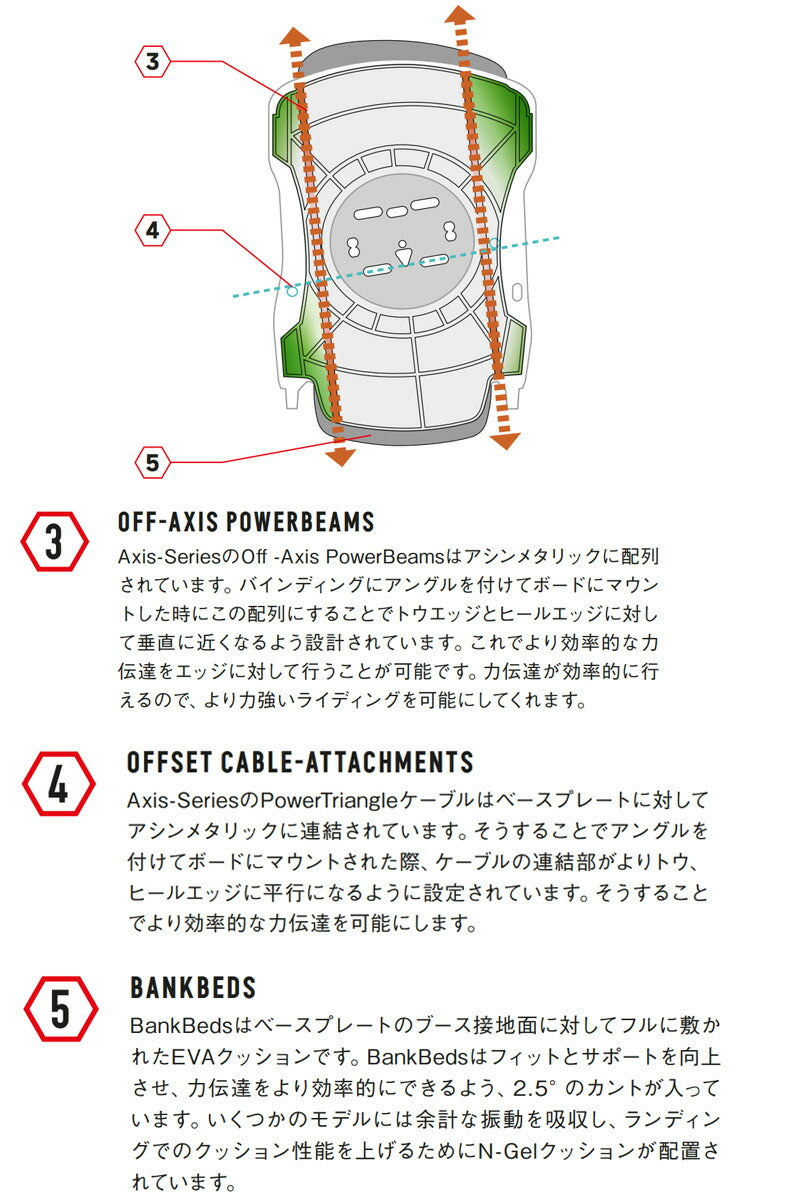 24-25 NIDECKER/ナイデッカー FUSE FUSION フューズ フュージョン FLOW