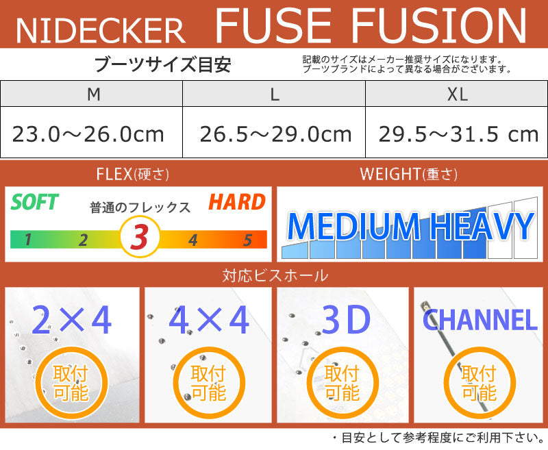 24-25 NIDECKER/ナイデッカー FUSE FUSION フューズ フュージョン FLOW