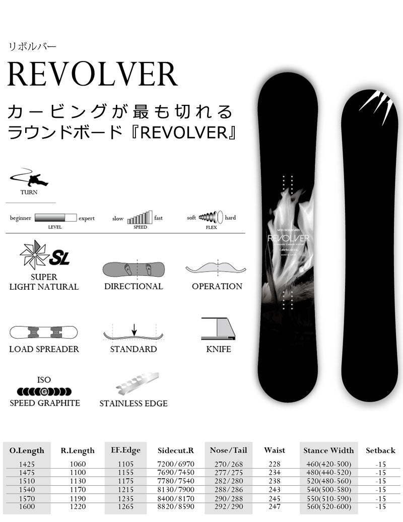 24-25 MOSS SNOWBOARDS / モススノーボード REVOLVER リボルバー メンズ レディース スノーボード カービング 板 2025 型落ち