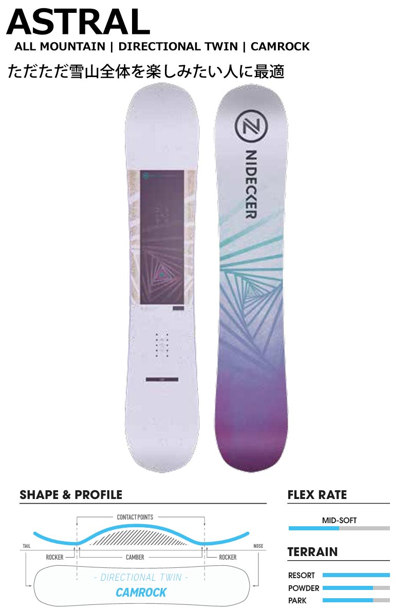 24-25 NIDECKER / ナイデッカー ASTRAL アストラル レディース スノーボード 板 2025 型落ち