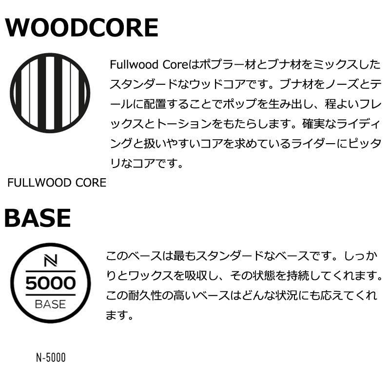 24-25 NIDECKER / ナイデッカー SCORE スコア メンズ レディース