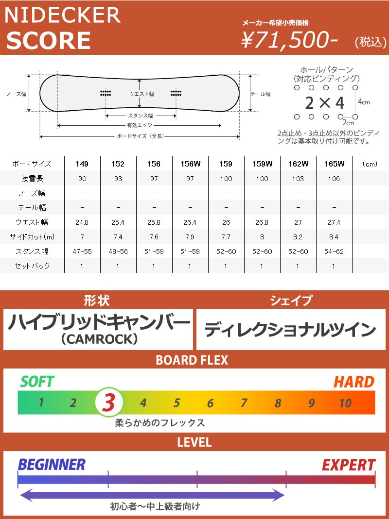 24-25 NIDECKER / ナイデッカー SCORE スコア メンズ レディース