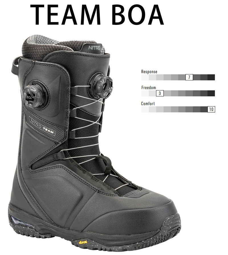 24-25 NITRO/ナイトロ TEAM BOA チームボア メンズ レディース スノーボード 2025 型落ち