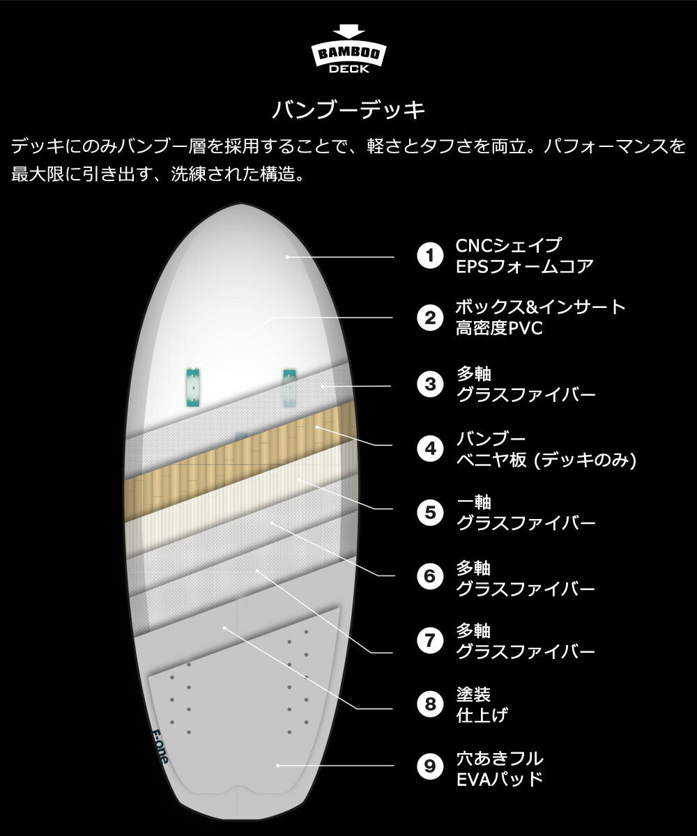 Foneフォイルボード Rocket surf4'2×28L Foneフォイルボード Rocket surf4'2×28L Foneフォイルボード Rocket