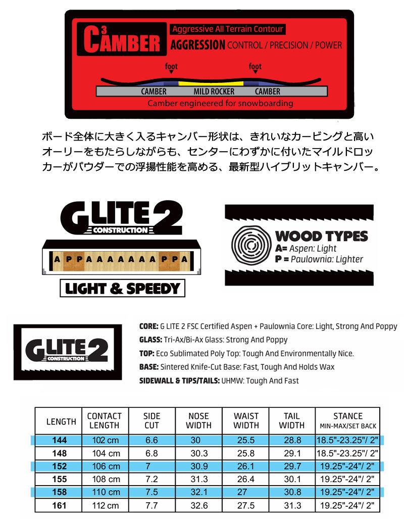 25-26 GNU/グヌー GREMLIN グレムリン メンズ レディース スノーボード