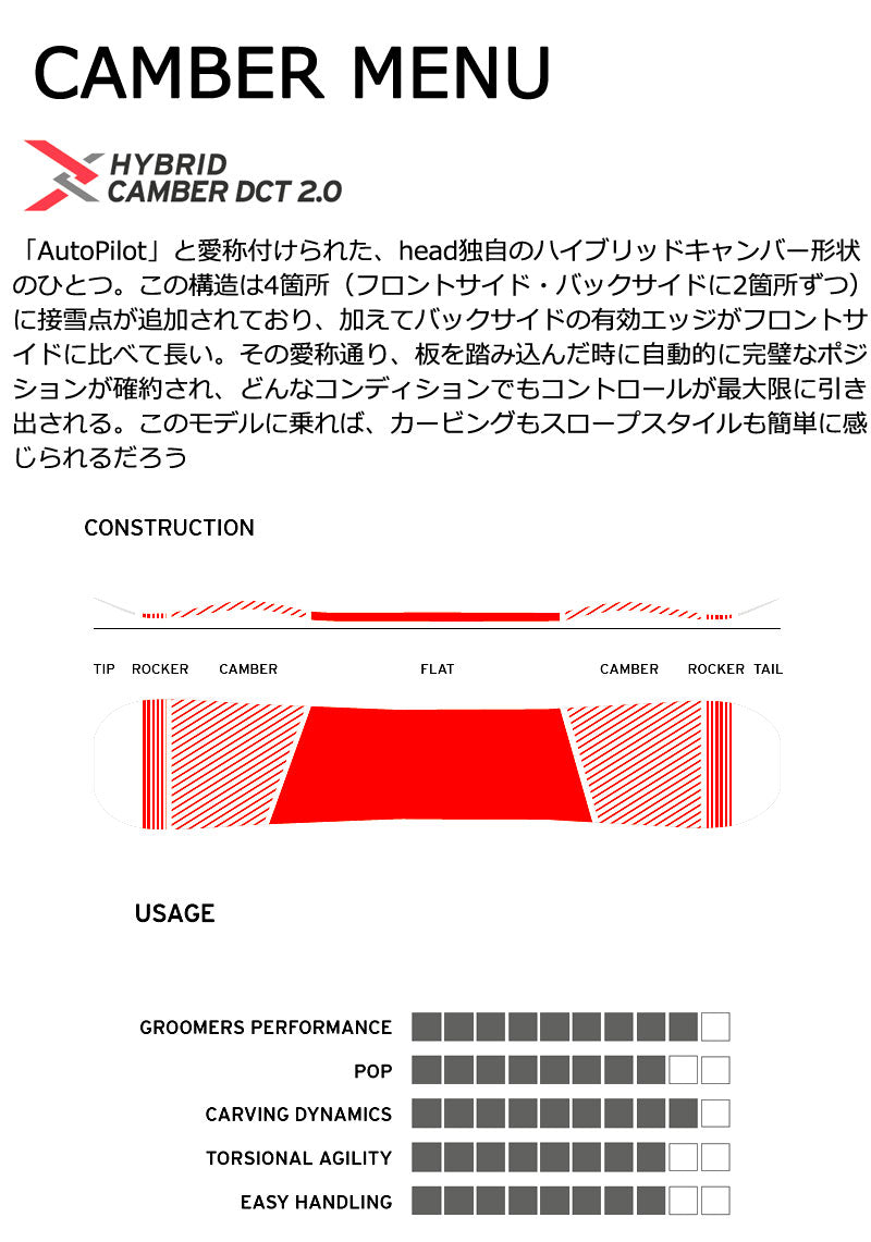 HEAD エブリシング ハイブリッドキャンバー 板のみ 楽天市場