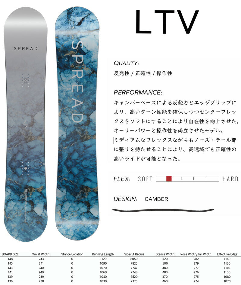 25-26 SPREAD/スプレッド LTV エルティーブイ レディース スノーボード グラトリ ラントリ 板 2026