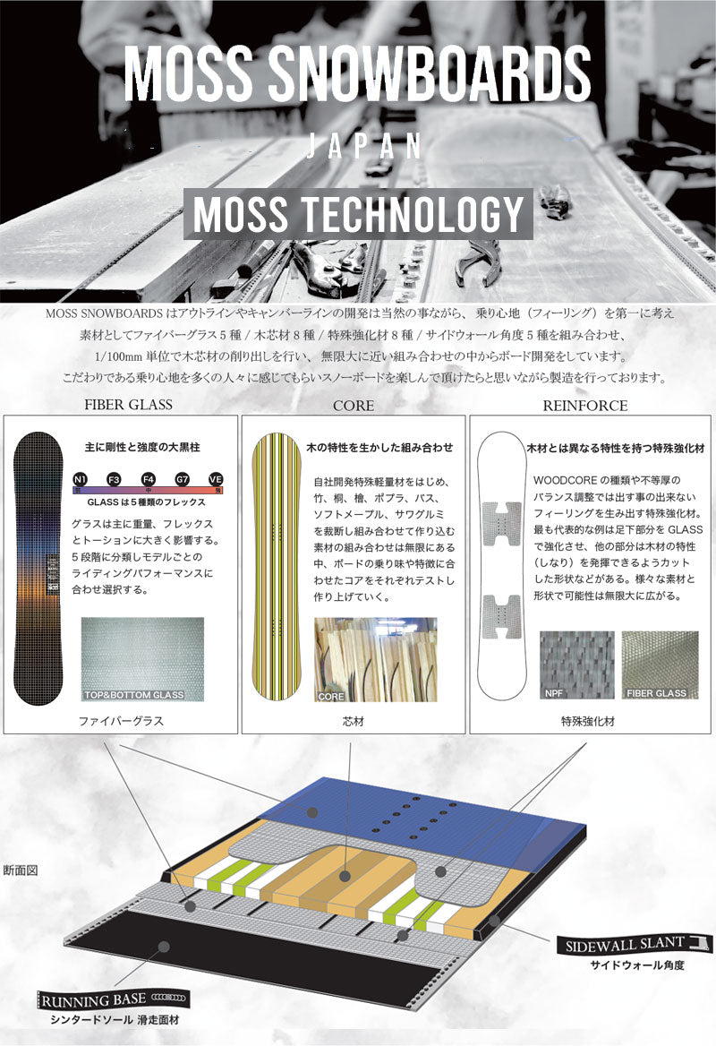 25-26 MOSS SNOWBOARDS/モススノーボード X エックス メンズ