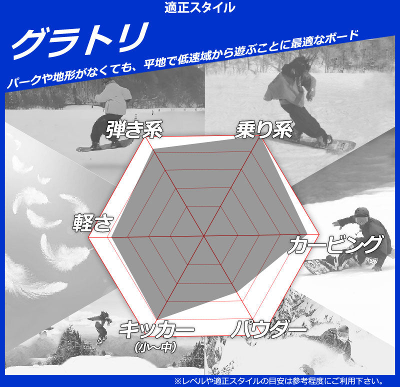 25-26 MOSS SNOWBOARDS/モススノーボード CIRCUS II サーカスツー