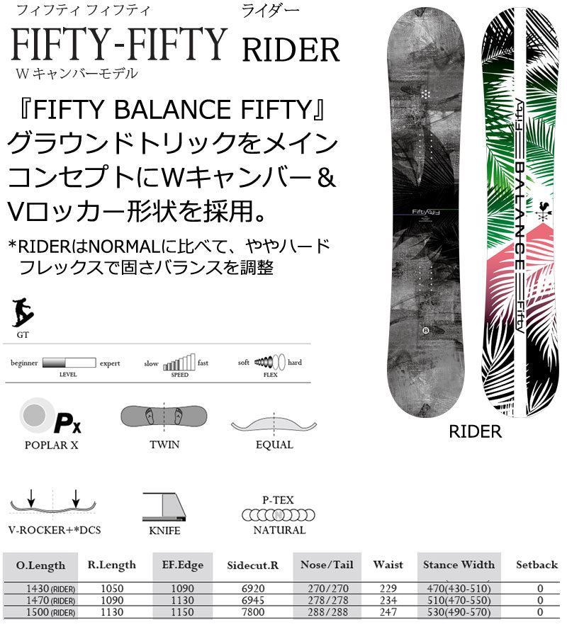 25-26 MOSS SNOWBOARDS/モススノーボード FIFTY-FIFTY RIDER フィフティフィフティライダー メンズ レディース スノーボード グラトリ 板 2026