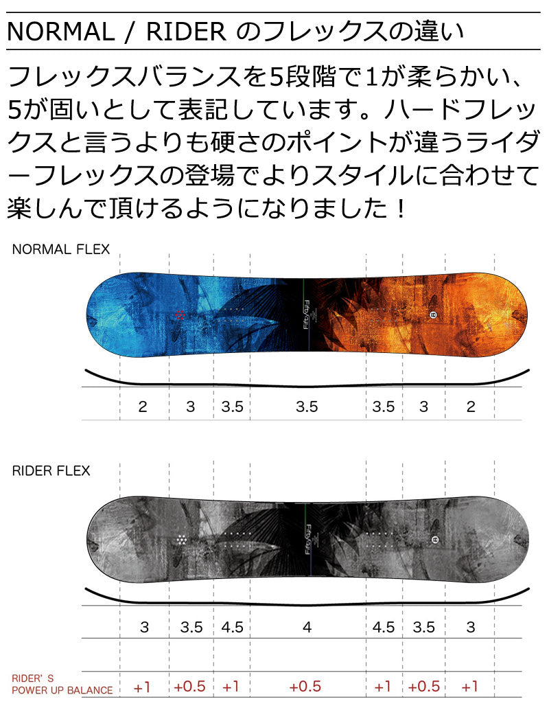 25-26 MOSS SNOWBOARDS/モススノーボード FIFTY-FIFTY フィフティ