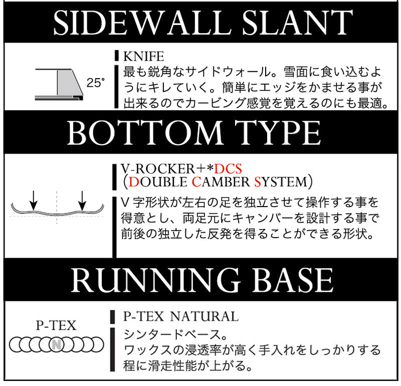 25-26 MOSS SNOWBOARDS/モススノーボード FIFTY-FIFTY フィフティ