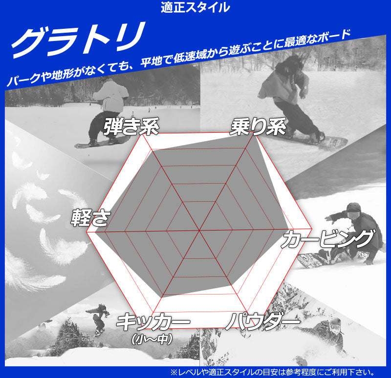 25-26 MOSS SNOWBOARDS/モススノーボード FIFTY-FIFTY フィフティ