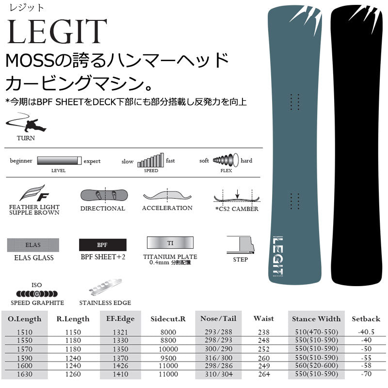 25-26 MOSS SNOWBOARDS/モススノーボード LEGIT レジット メンズ レディース スノーボード カービング 板 2026