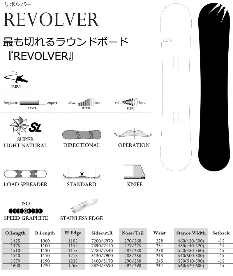 25-26 MOSS SNOWBOARDS/モススノーボード REVOLVER リボルバー メンズ レディース スノーボード カービング 板 2026