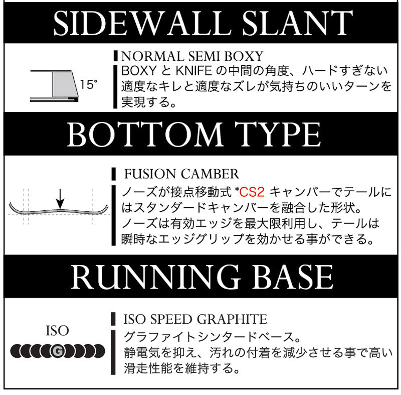 25-26 MOSS SNOWBOARDS/モススノーボード REVOLVER RRR リボルバー