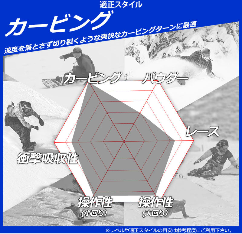25-26 MOSS SNOWBOARDS/モススノーボード REVOLVER RRR リボルバー