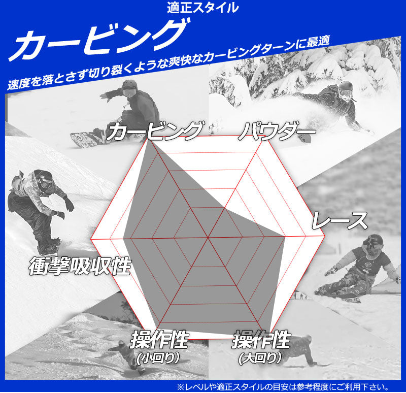 25-26 MOSS SNOWBOARDS/モススノーボード TWFD ティーダブリューエフ