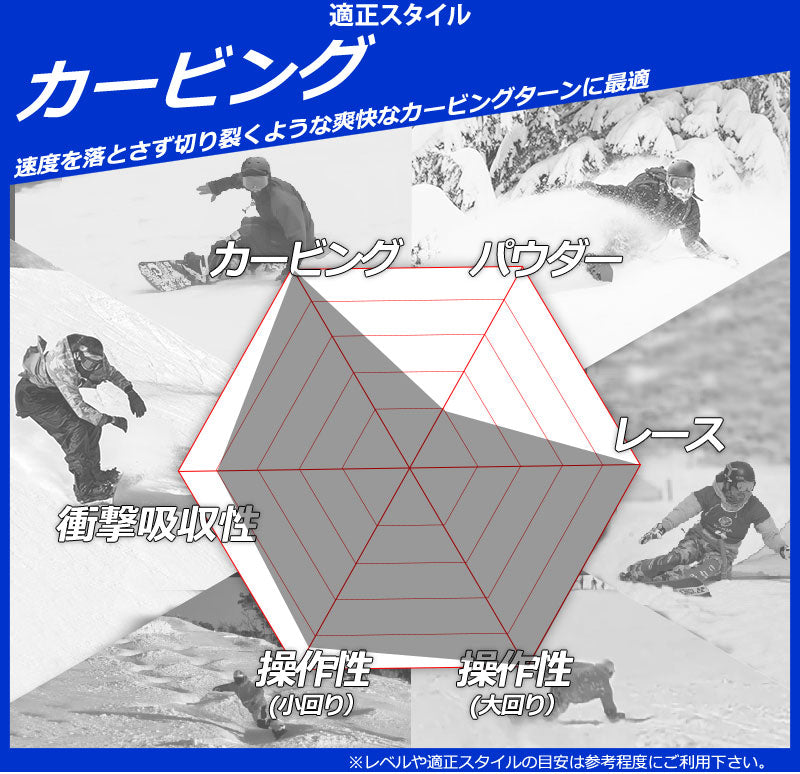 25-26 MOSS SNOWBOARDS/モススノーボード X エックス メンズ