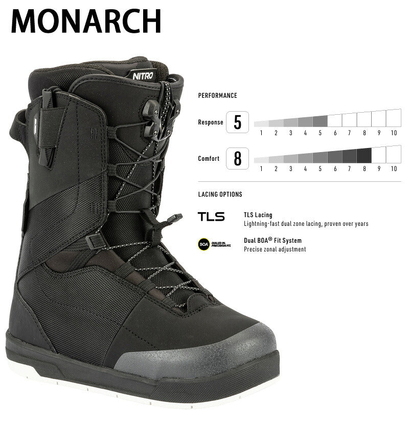 25-26 NITRO/ナイトロ MONARCH モナーク レディース ブーツ スピードレース スノーボード 2026