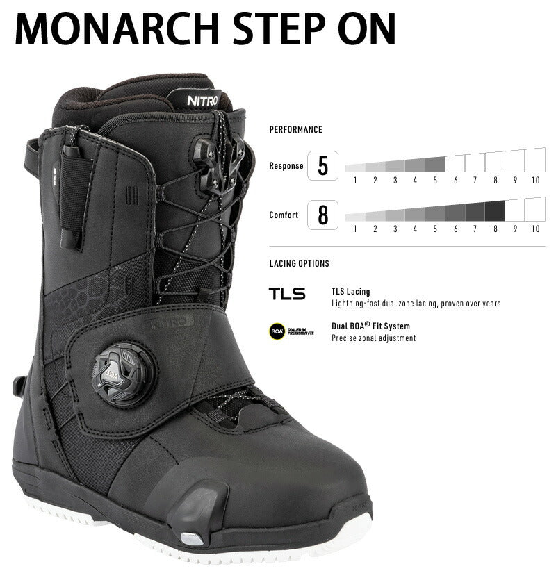 25-26 NITRO/ナイトロ MONARCH STEP ON ステップオン モナーク レディース ブーツ スピードレース スノーボード 2026