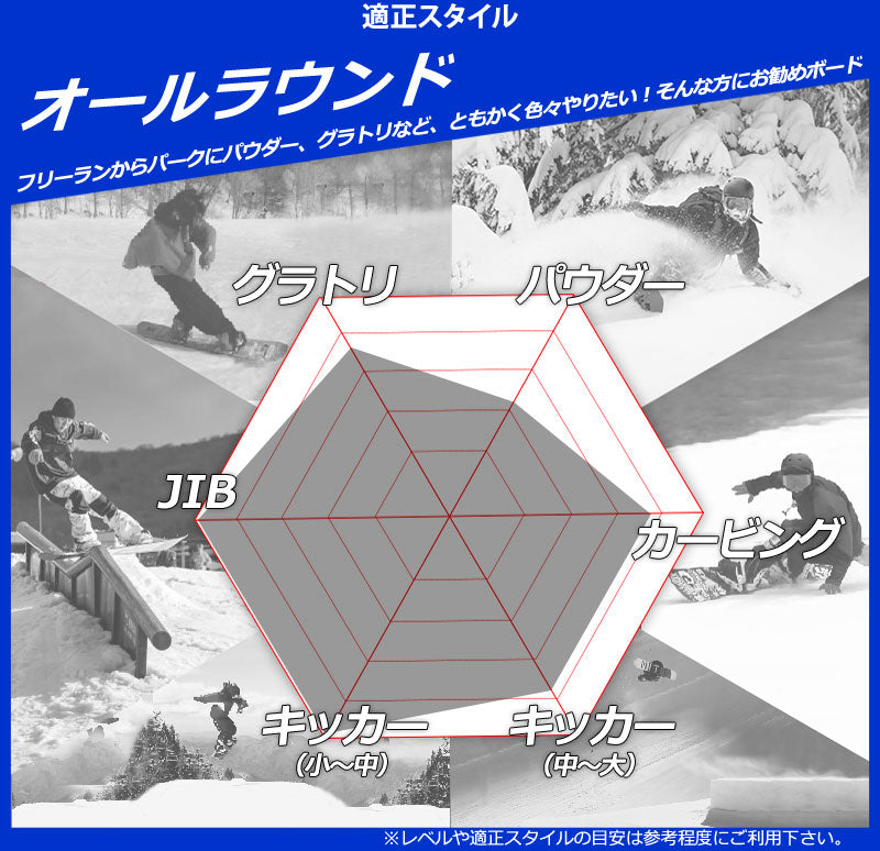 25-26 NITRO/ナイトロ MARCY マーシー レディース スノーボード パーク