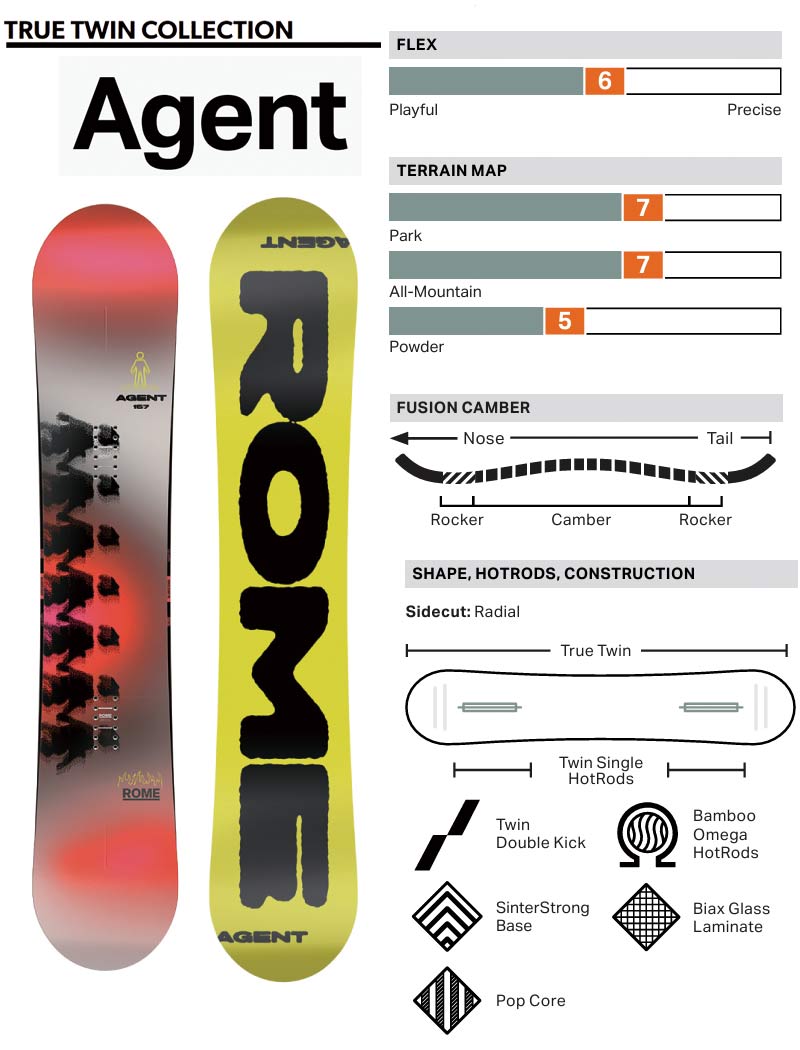 25-26 ROME/ローム AGENT エージェント メンズ レディース スノーボード パーク 板 2026