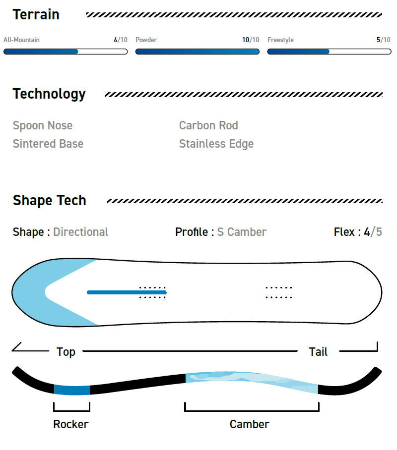 25-26 SABRINA/サブリナ CRUZER クルーザー レディース スノーボード
